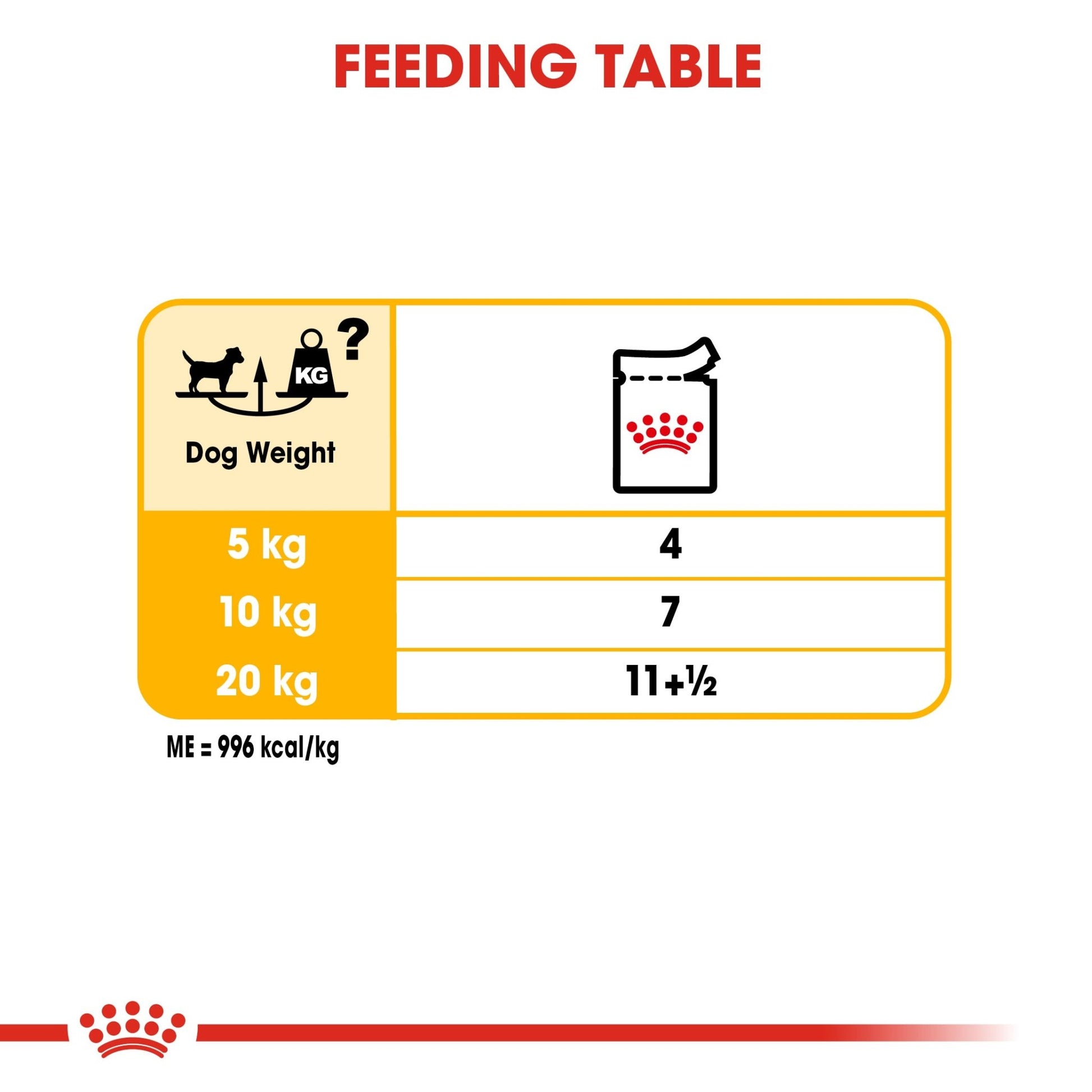Royal Canin Wet Dog Food Dermacomfort Care Loaf 85g - Woonona Petfoods