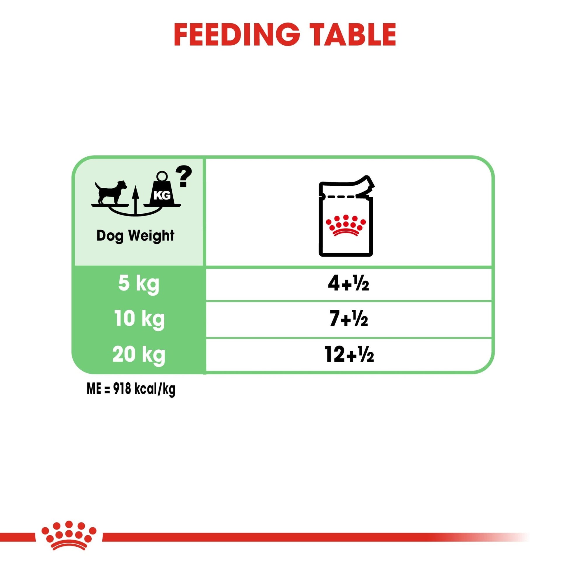 Royal Canin Wet Dog Food Digestive Care Loaf 12x85g - Woonona Petfoods