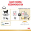 Royal Canin Wet Dog Food Labrador 140g - Woonona Petfoods