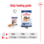 Royal Canin Wet Dog Food Maxi Adult Loaf 12x410g - Woonona Petfoods