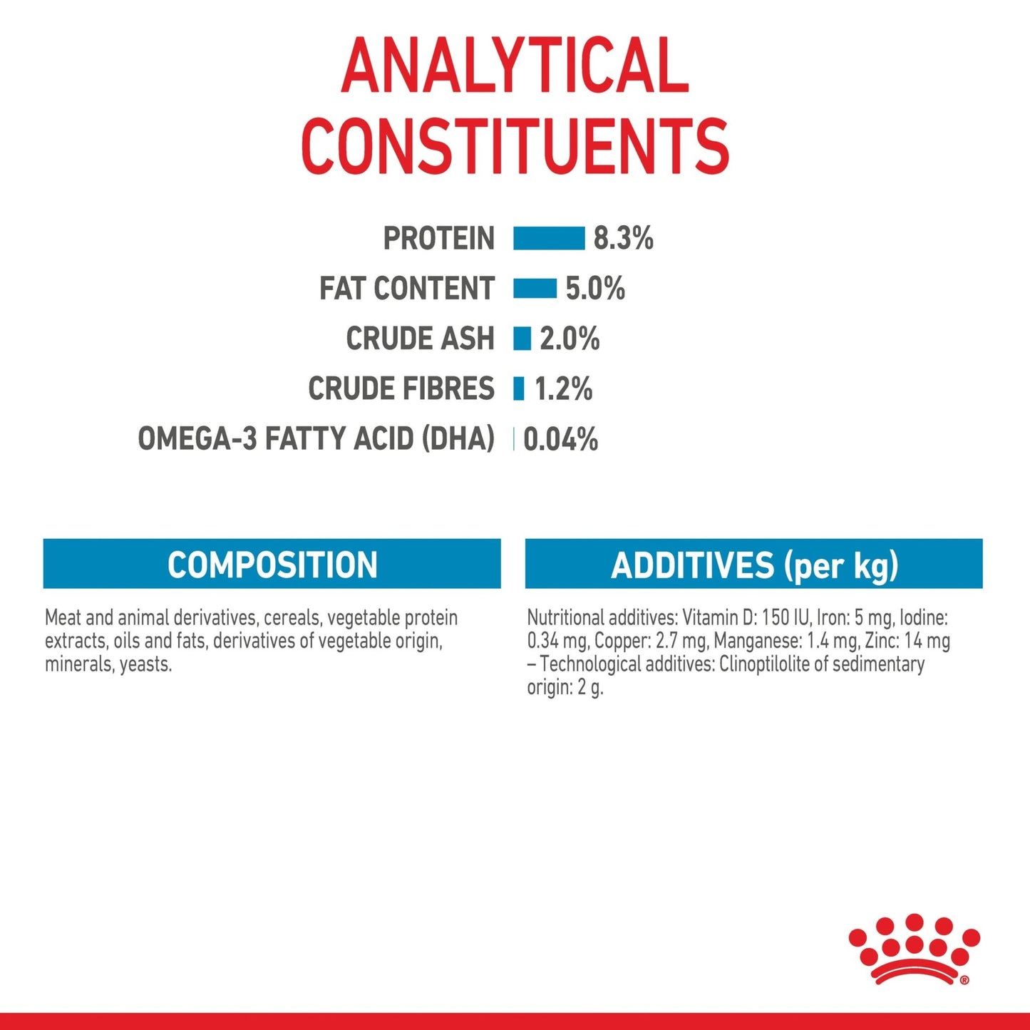 Royal Canin Wet Dog Food Maxi Puppy 10x140g - Woonona Petfoods