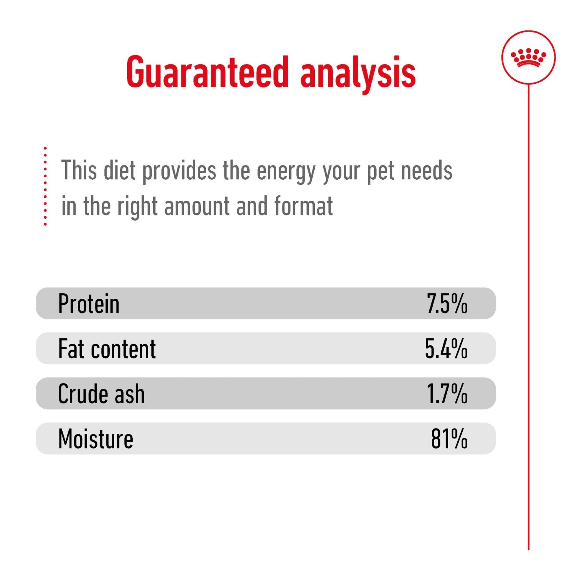 Royal Canin Wet Dog Food Medium Adult 10x140g - Woonona Petfoods