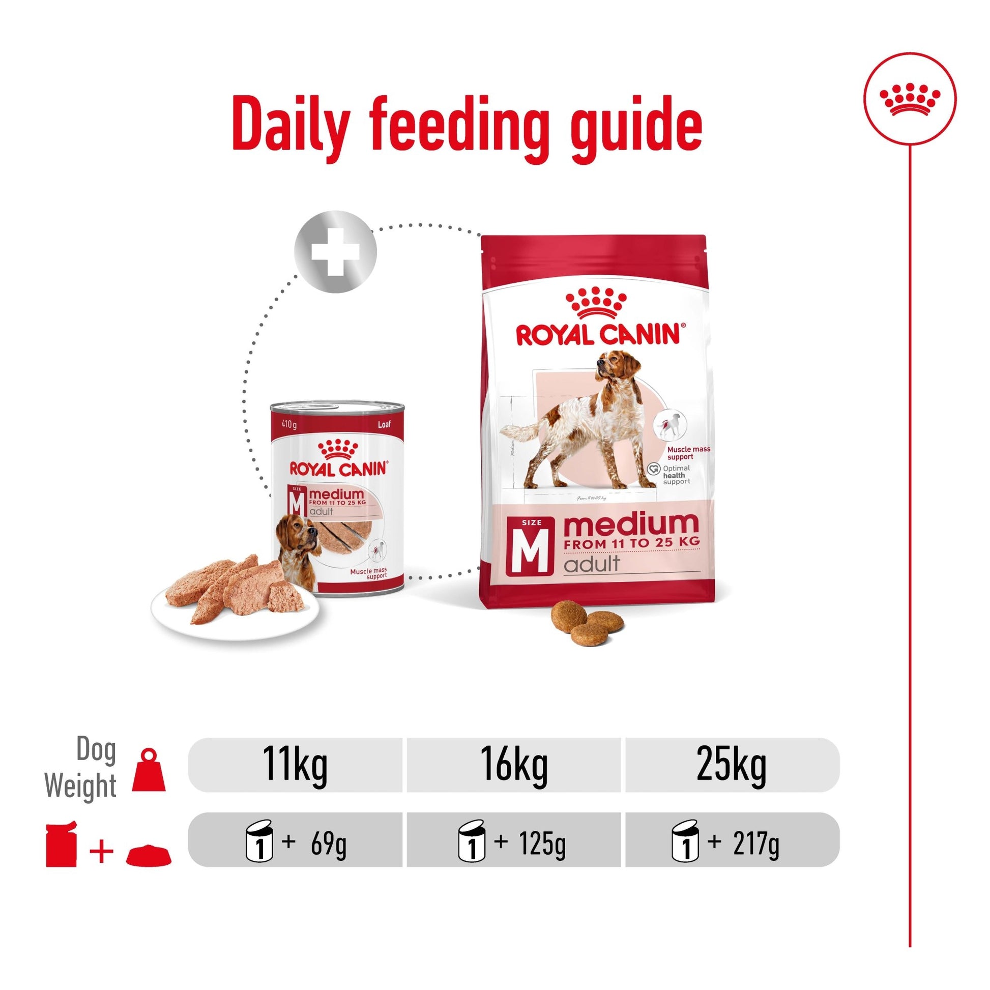 Royal Canin Wet Dog Food Medium Adult Loaf 12x410g - Woonona Petfoods