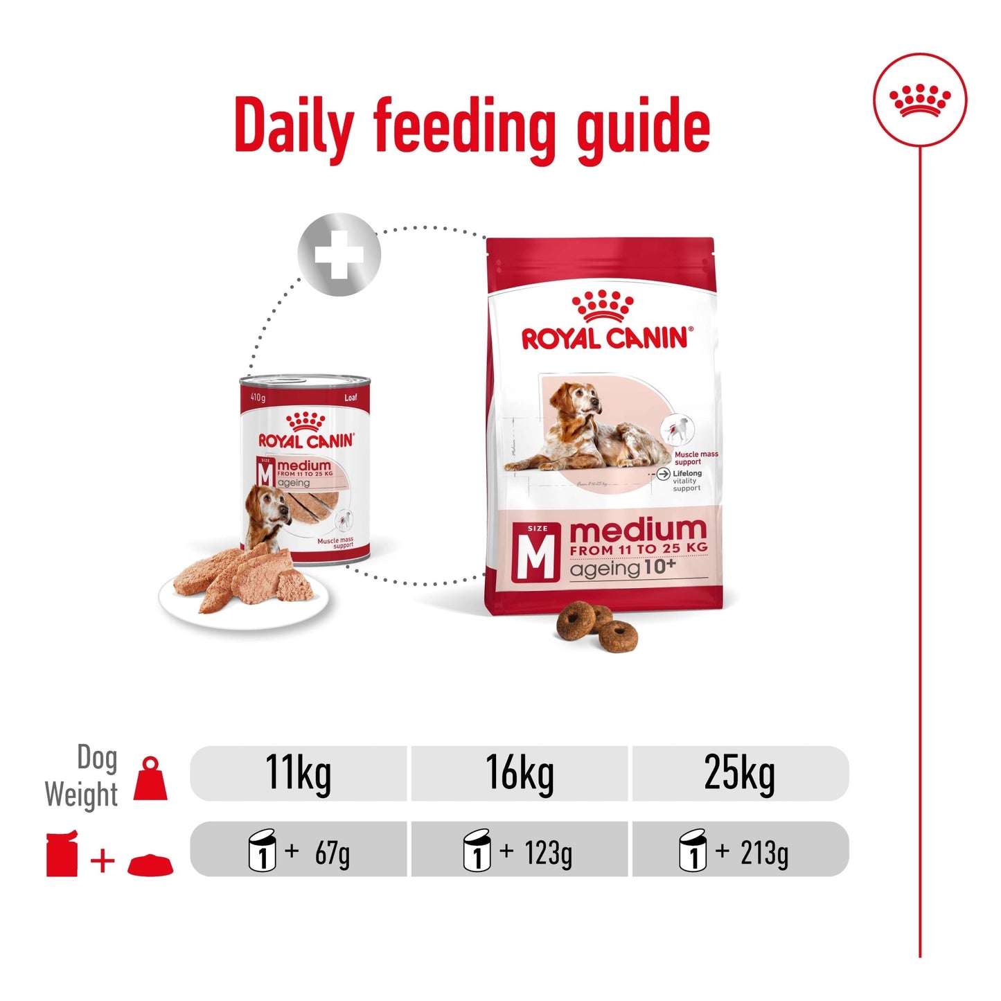 Royal Canin Wet Dog Food Medium Ageing Loaf Cans 12x410g - Woonona Petfoods