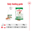 Royal Canin Wet Dog Food Mini Adult Loaf 12x195g - Woonona Petfoods