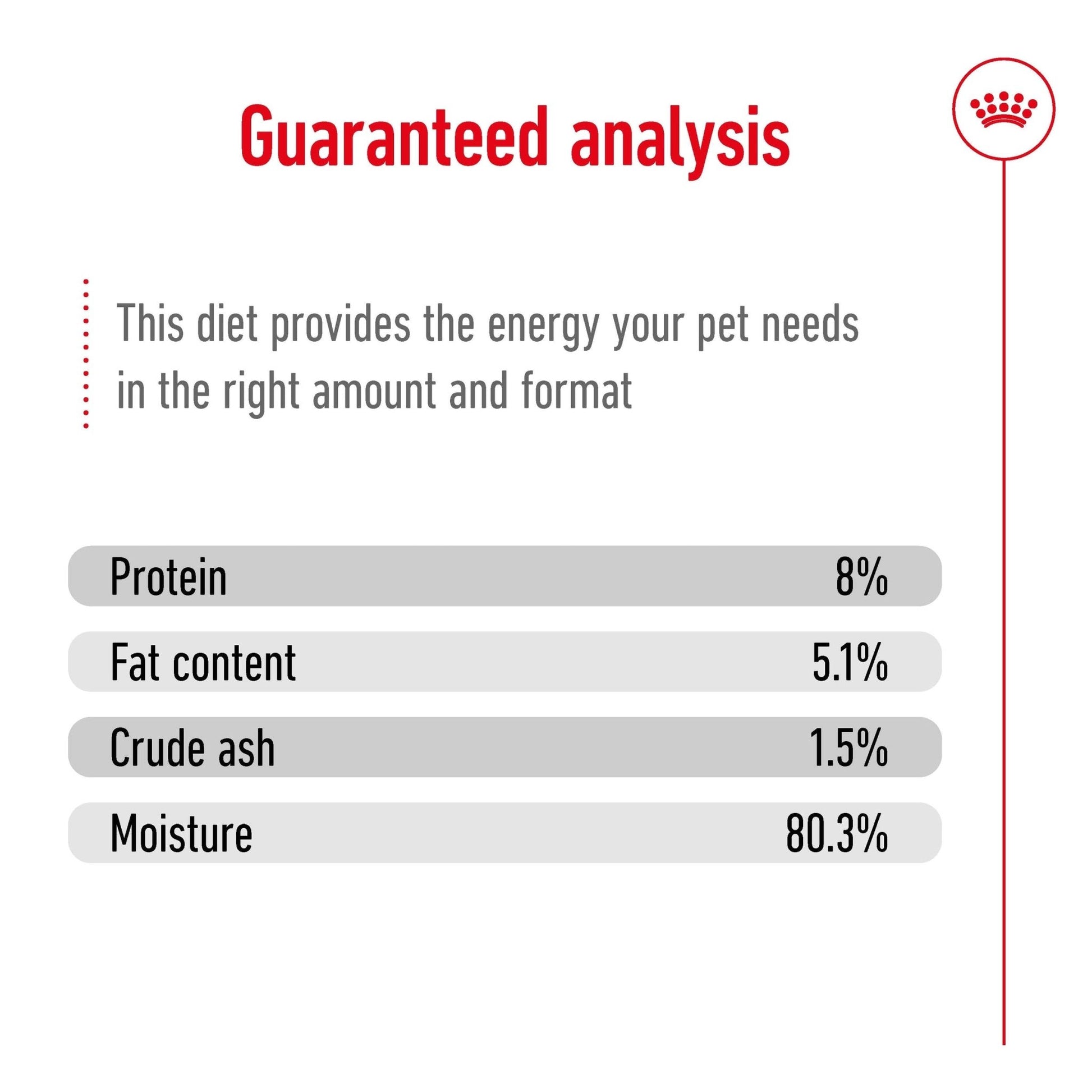 Royal Canin Wet Dog Food Mini Ageing 12+ 12x85g - Woonona Petfoods
