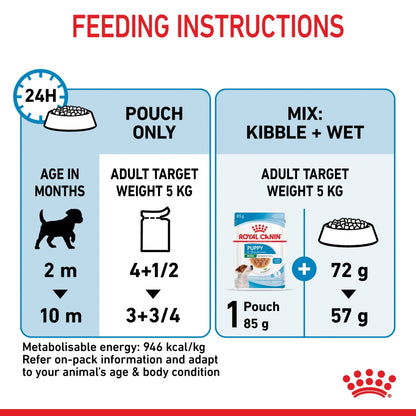 Royal Canin Wet Dog Food Mini Puppy 85g - Woonona Petfoods