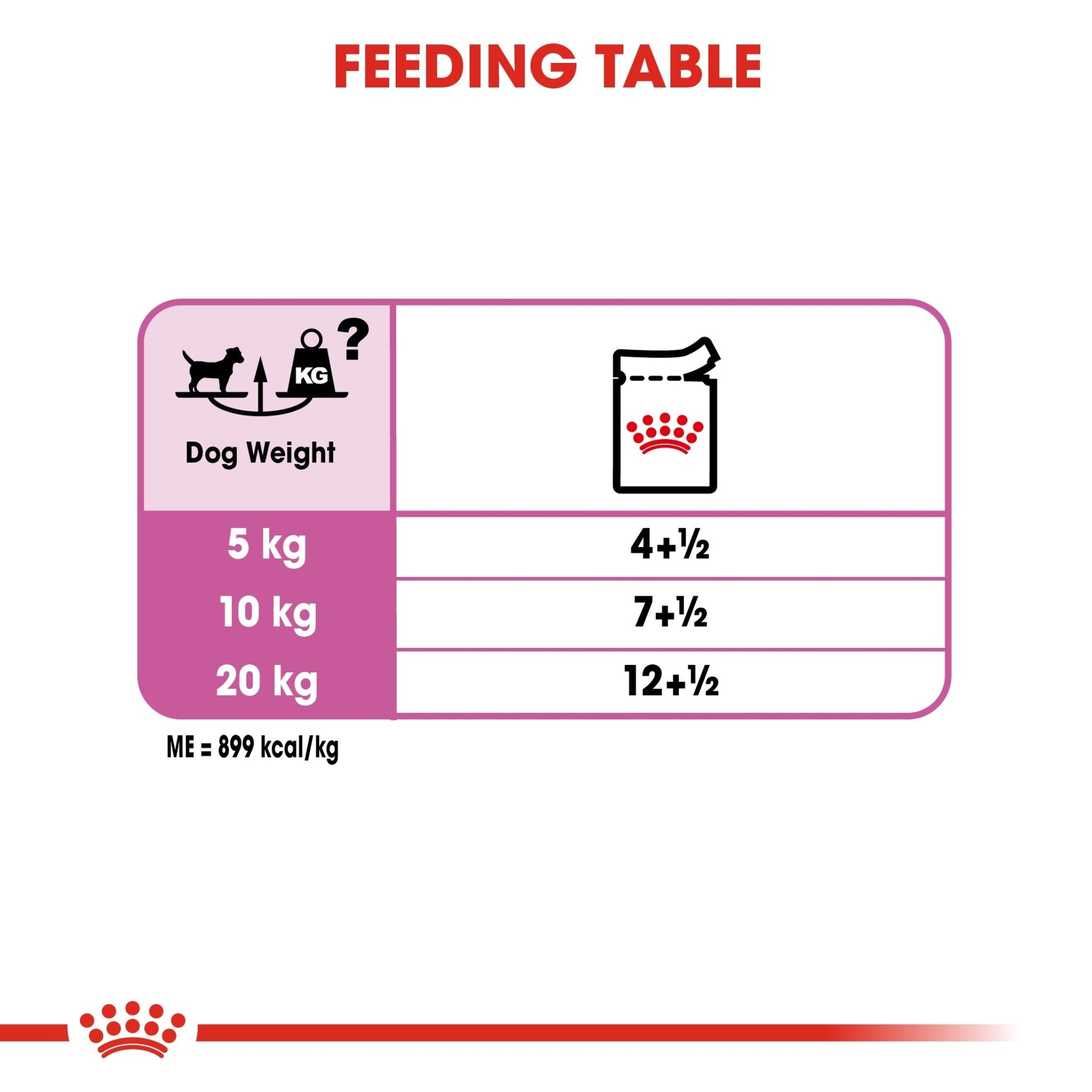 Royal Canin Wet Dog Food Relax Care Loaf 85g - Woonona Petfoods