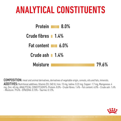 Royal Canin Wet Dog Food Shih Tzu Loaf 12x85g - Woonona Petfoods