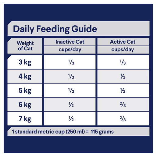 Advance dry cat 2024 food