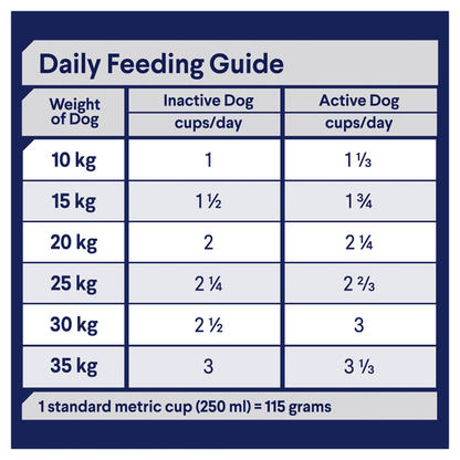 Advance Dry Dog Food Active 13kg - Woonona Petfood & Produce