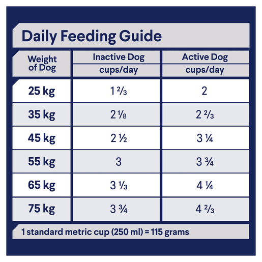 Advance Dry Dog Food Adult Retriever 13kg - Woonona Petfood & Produce