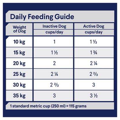 Advance Dry Dog Food Healthy Age Medium Breed 15kg - Woonona Petfood & Produce