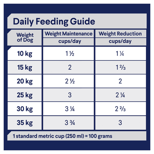 Advance Dry Dog Food Healthy Weight Medium Breed 13kg - Woonona Petfood & Produce