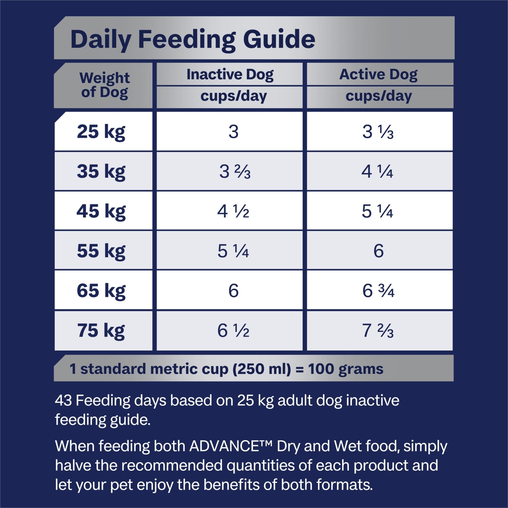 Advance large breed outlet chicken