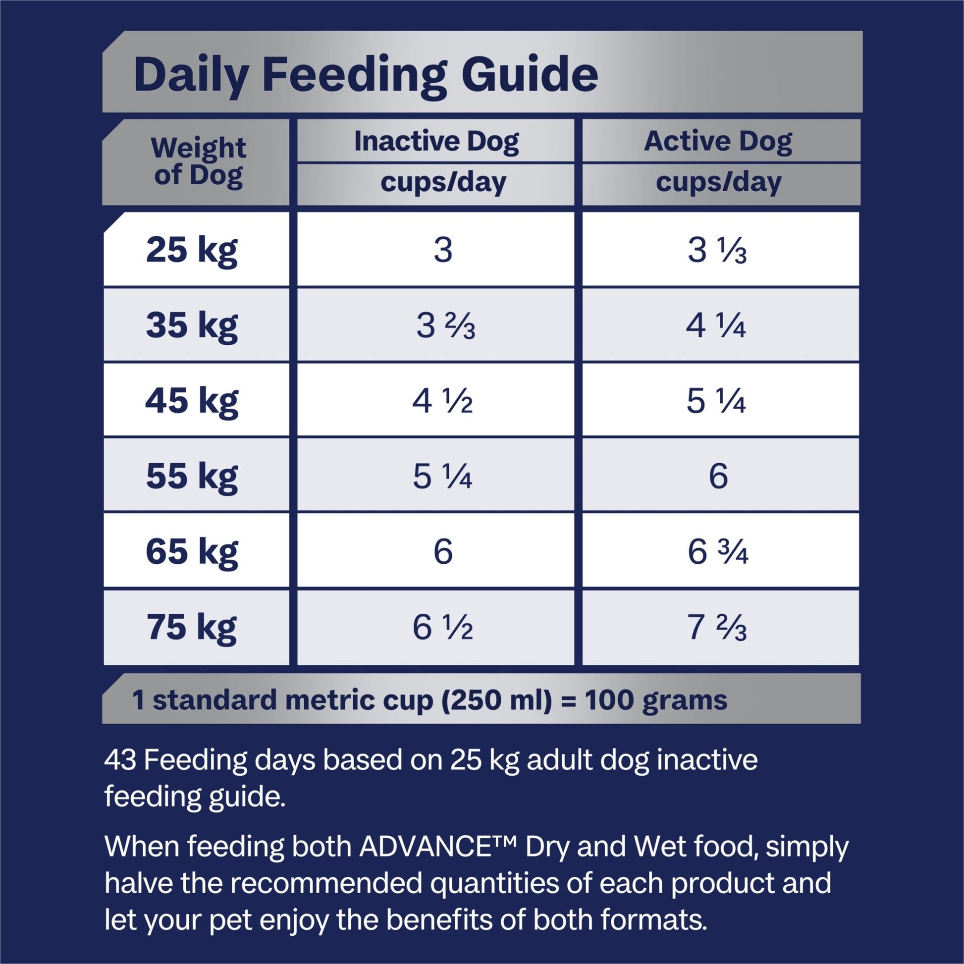 Advance Dry Dog Food Mobility Large Breed Chicken 13kg - Woonona Petfood & Produce