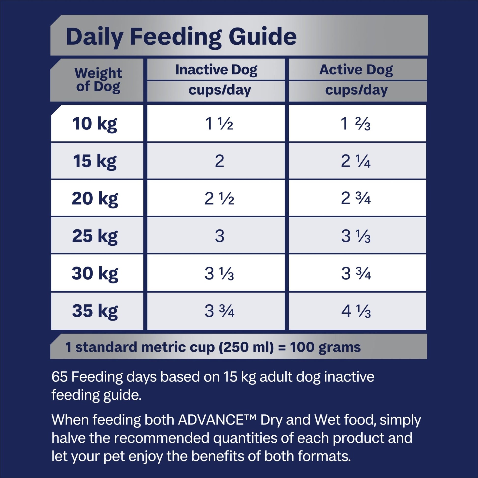 Advance Dry Dog Food Mobility Medium Breed Chicken 13kg - Woonona Petfood & Produce