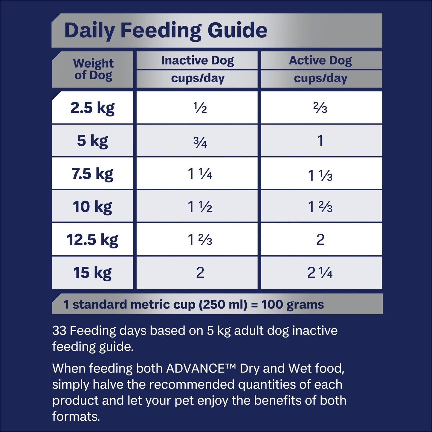 Advance Dry Dog Food Mobility Small Breed Chicken and Rice 2.5kg - Woonona Petfood & Produce