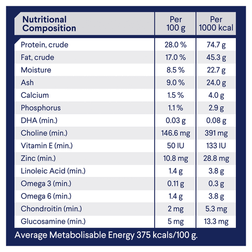 Advance puppy sales large breed 15kg