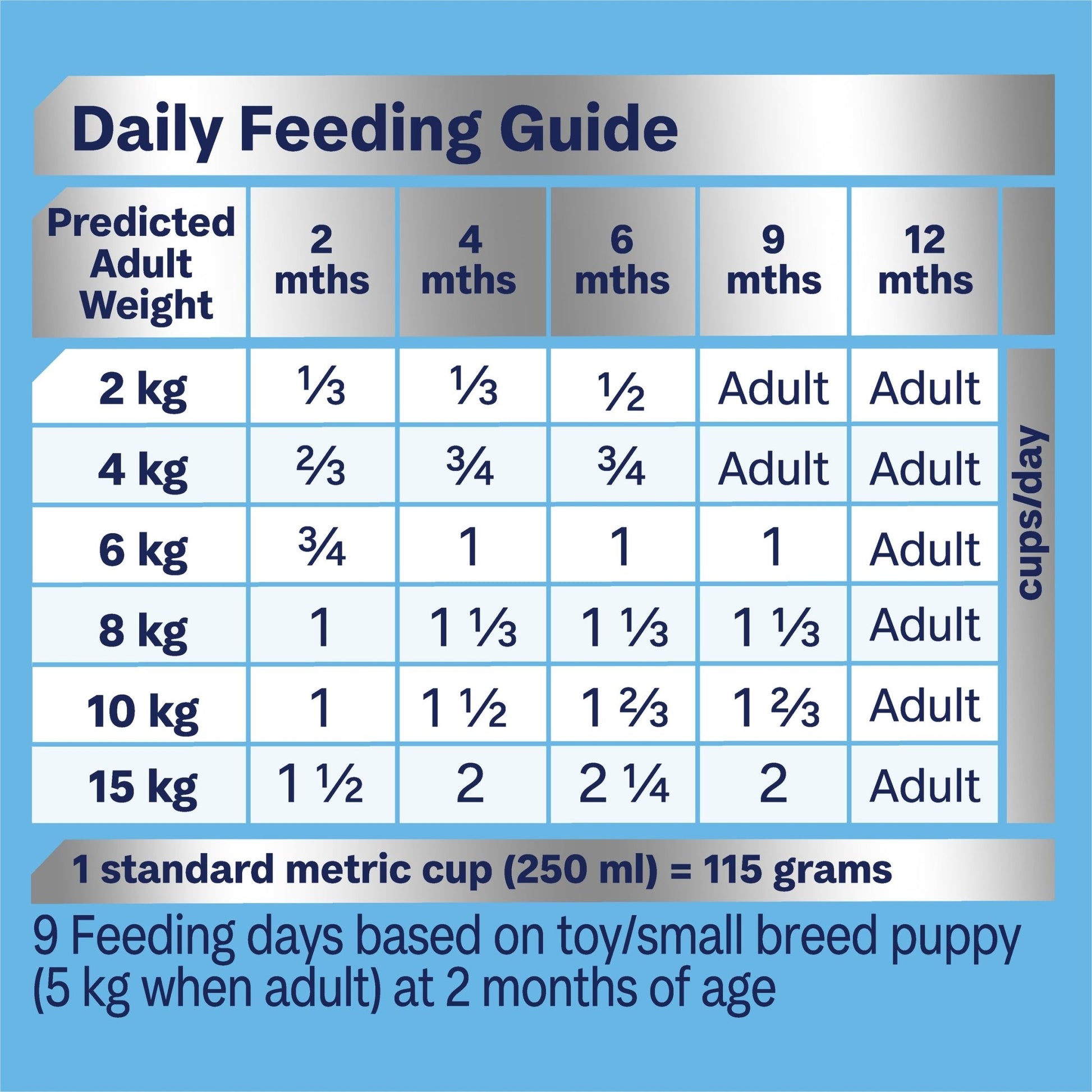 Advance Dry Dog Food Puppy Small Breed Chicken and Rice 800g - Woonona Petfood & Produce