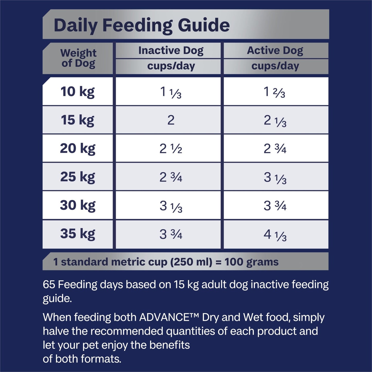 Advance Dry Dog Food Terrier Medium 13kg - Woonona Petfood & Produce