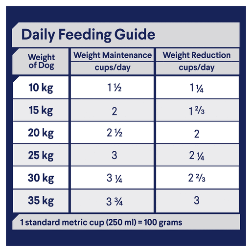 Advance Dry Dog Food Weight Control Medium Breed 2.5kg - Woonona Petfood & Produce