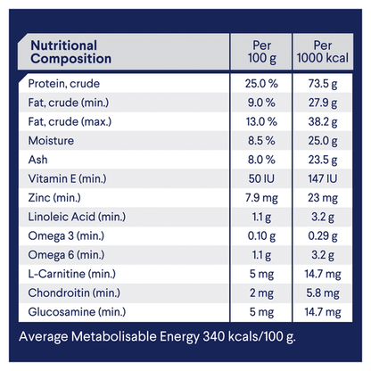 Advance Dry Dog Food Weight Control Small And Toy Breed 2.5kg - Woonona Petfood & Produce