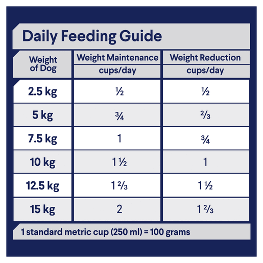 Advance Dry Dog Food Weight Control Small And Toy Breed 2.5kg - Woonona Petfood & Produce