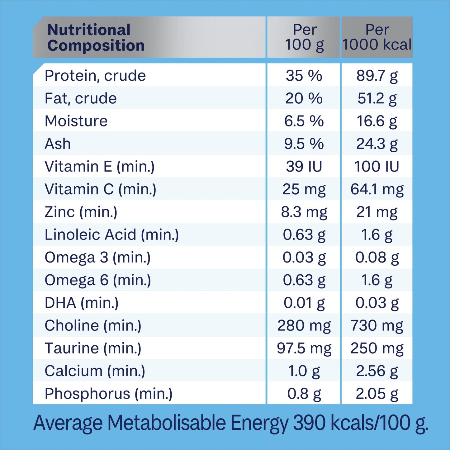 Advance Dry Kitten Food Chicken and Rice 500g - Woonona Petfood & Produce