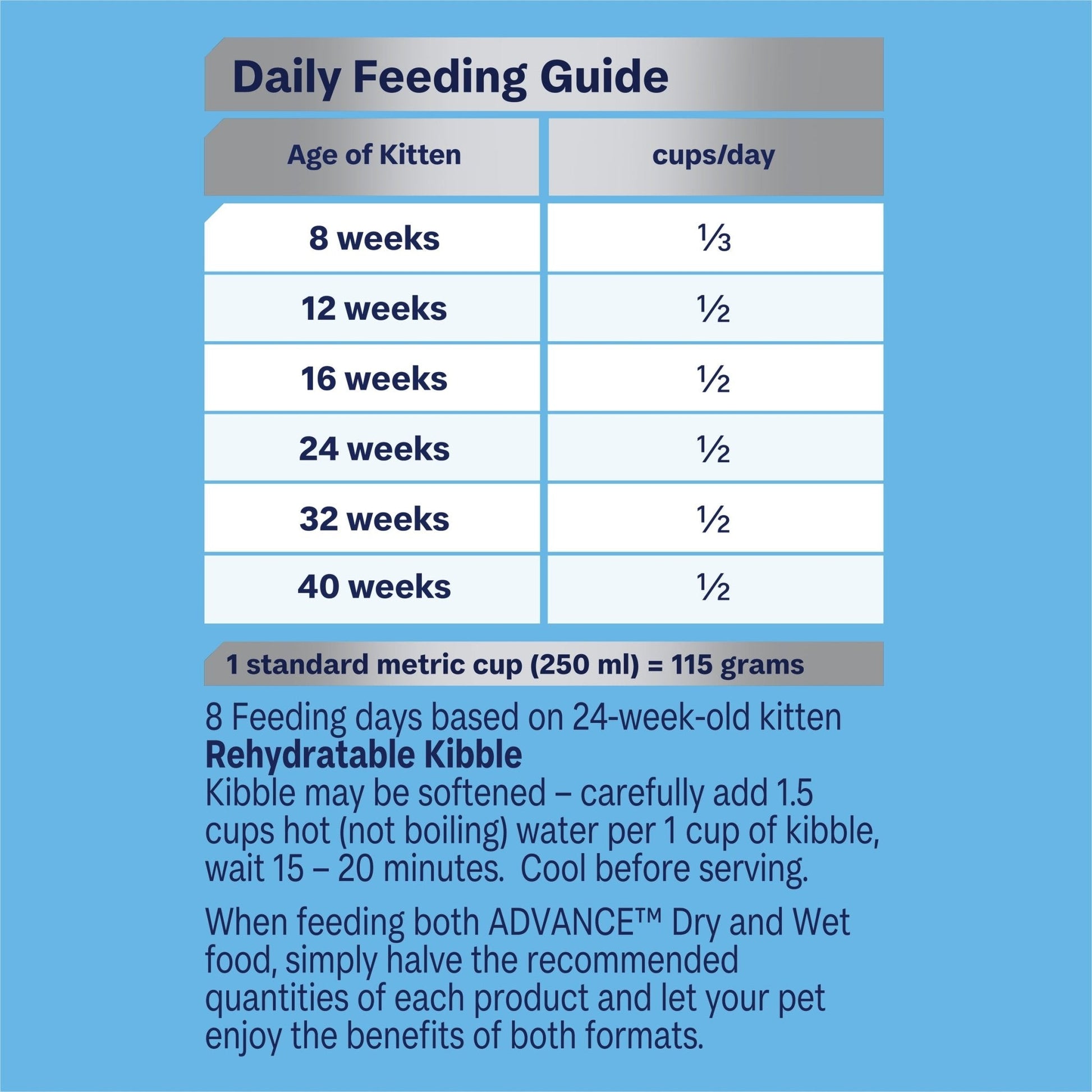 Week Old How Much Do You Feed A Newborn Kitten How Much Should A