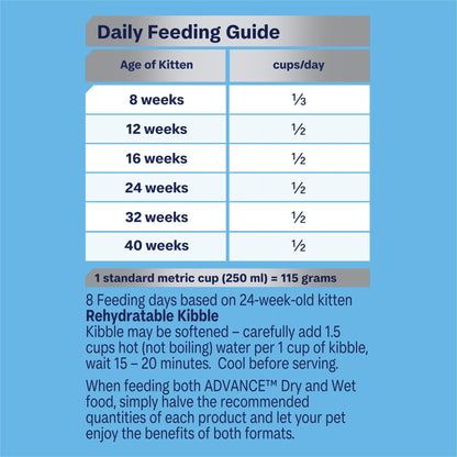 Advance Dry Kitten Food Chicken and Rice 500g - Woonona Petfood & Produce