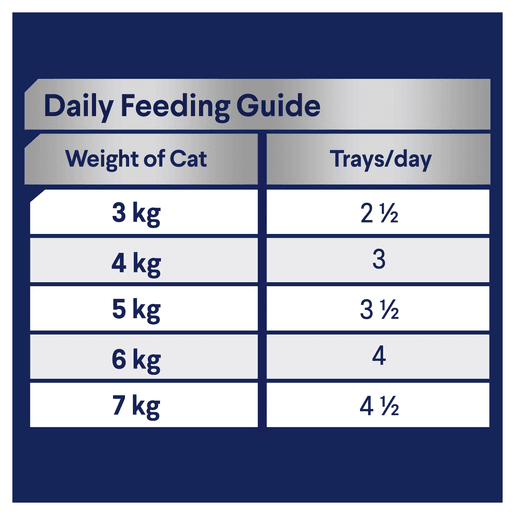 Advance Wet Cat Food Adult Delicate Tuna 85g - Woonona Petfood & Produce