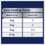 Advance Wet Cat Food For Mature Cats Ocean Fish in Jelly12x85g - Woonona Petfood & Produce
