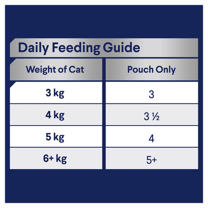 Advance Wet Cat Food Multi Pack in Jelly12x85g - Woonona Petfood & Produce