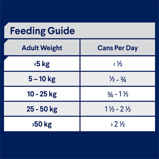 Advance Wet Dog Food for Sensitive Adult Dogs 700g - Woonona Petfood & Produce