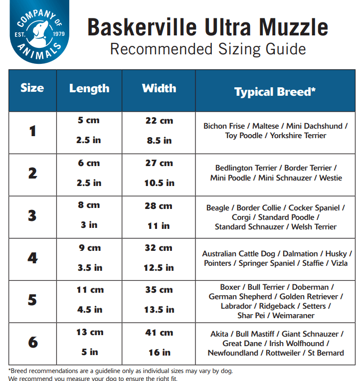 Baskerville Ultra Dog Muzzle - Woonona Petfood & Produce