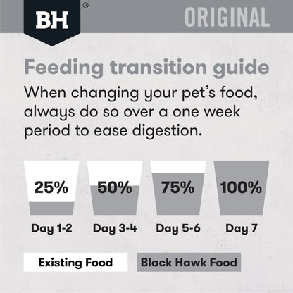 Black Hawk Dry Dog Food Adult Chicken & Rice - Woonona Petfood & Produce
