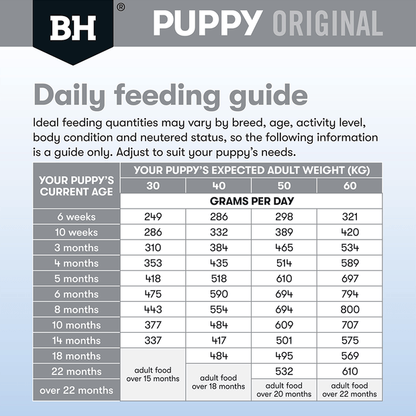 Black Hawk Dry Dog Food Puppy Large Breed Chicken & Rice 3kg - Woonona Petfood & Produce