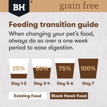 Black Hawk Grain Free Dry Dog Food Chicken - Woonona Petfood & Produce