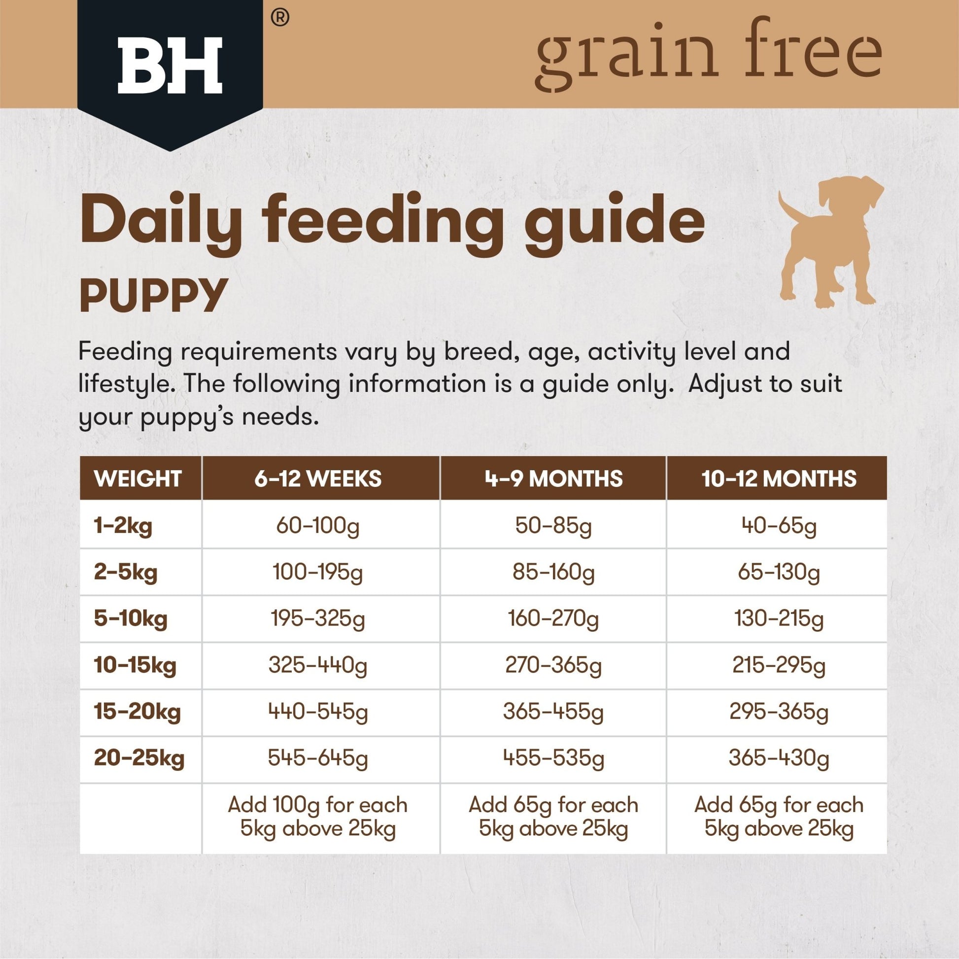 Black Hawk Grain Free Dry Dog Food Puppy Ocean Fish - Woonona Petfood & Produce