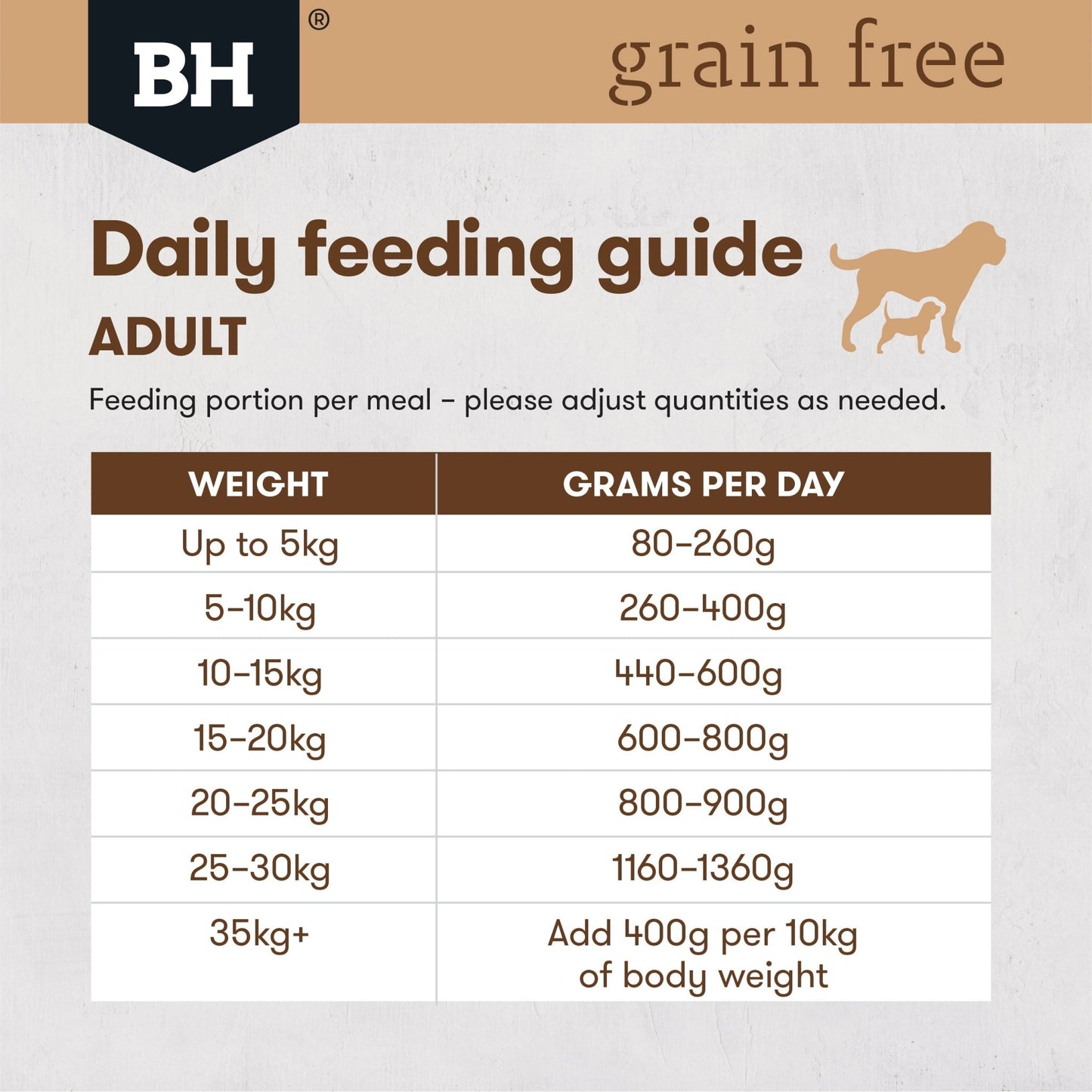 Black Hawk Grain Free Wet Dog Food 100g Lamb - Woonona Petfood & Produce