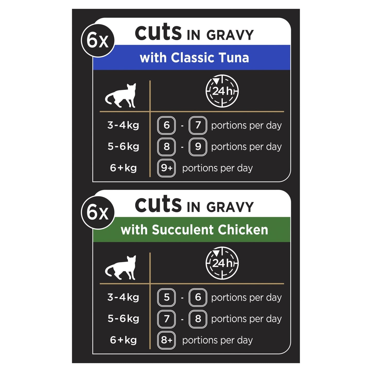 Dine Perfect Portions 6x75g Cuts in Gravy - Woonona Petfood & Produce
