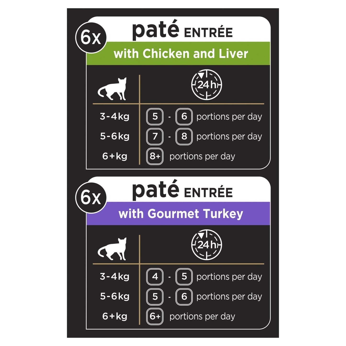 Dine Perfect Portions 6x75g Pate Entree - Woonona Petfood & Produce