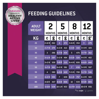 Eukanuba Dry Dog Food Puppy Large Breed - Woonona Petfood & Produce