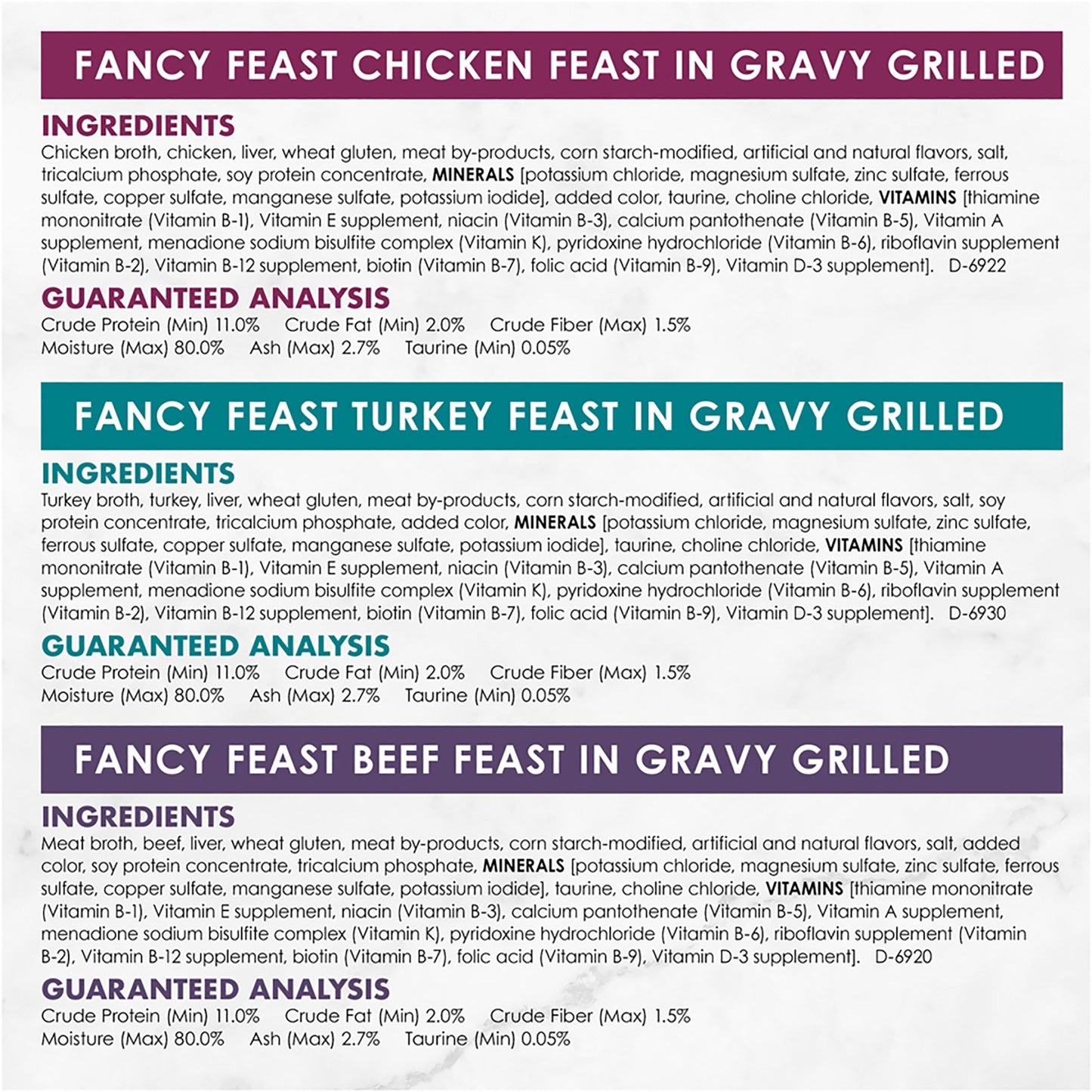 Fancy Feast Grilled Poultry Beef Variety 85gx24 - Woonona Petfood & Produce