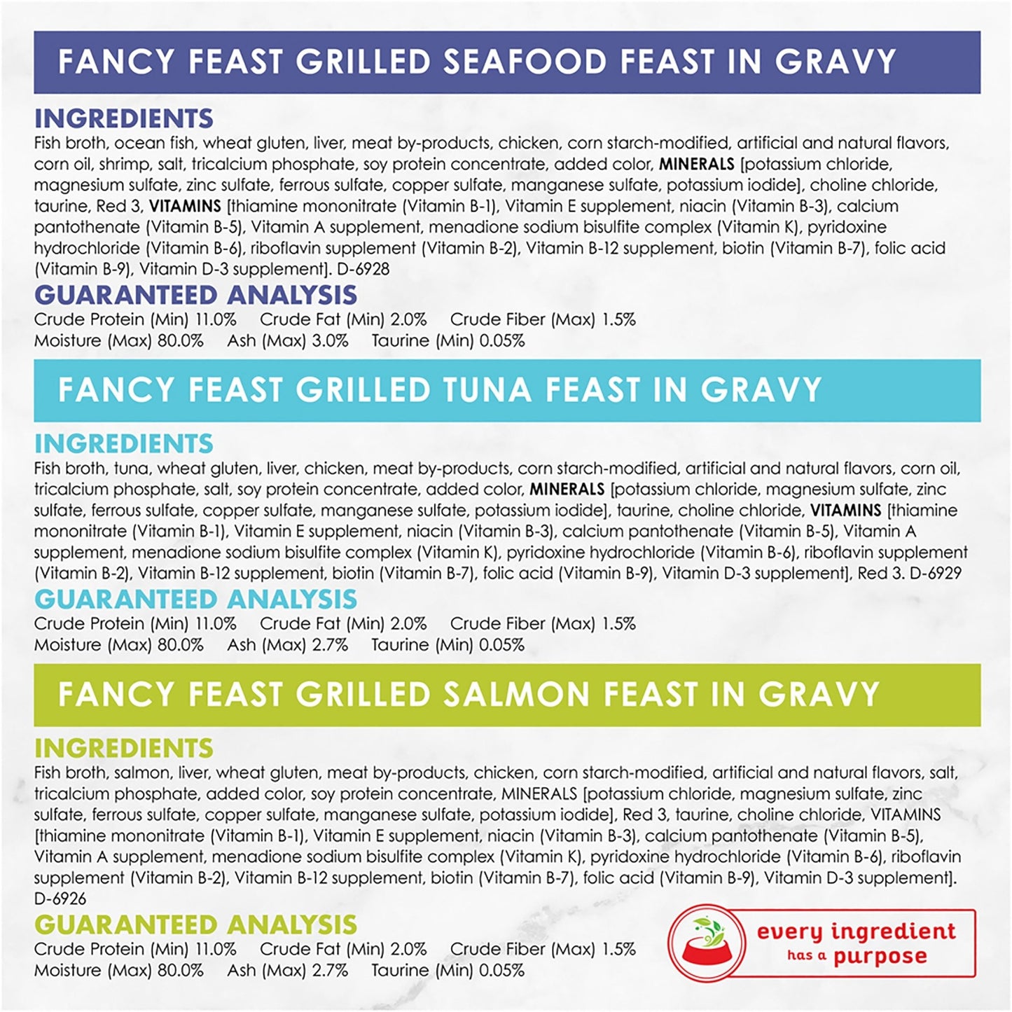 Fancy Feast Grilled Seafood Variety 24x85g - Woonona Petfood & Produce