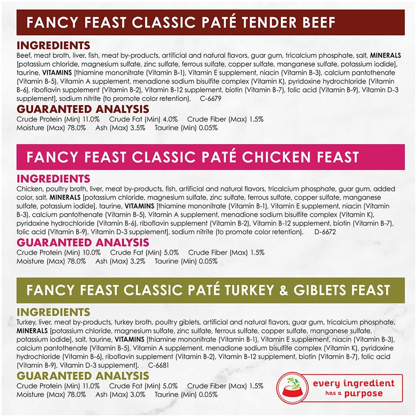 Fancy Feast Poultry Beef Pate Variety 85gx24 - Woonona Petfood & Produce