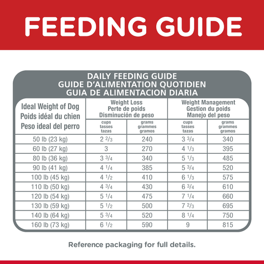 Hills science diet sales light