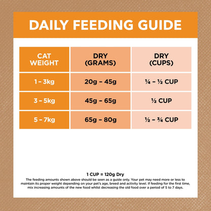 Ivory Coat Grain Free Dry Cat Food Adult Chicken - Woonona Petfood & Produce