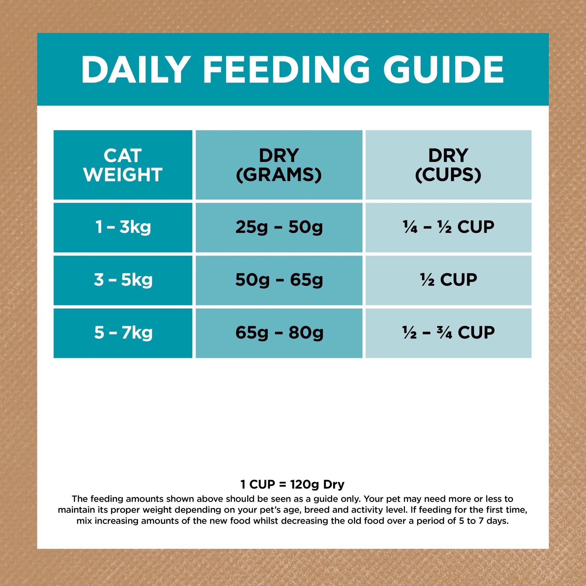 Ivory Coat Grain Free Dry Cat Food Adult Oceanfish and Salmon - Woonona Petfood & Produce